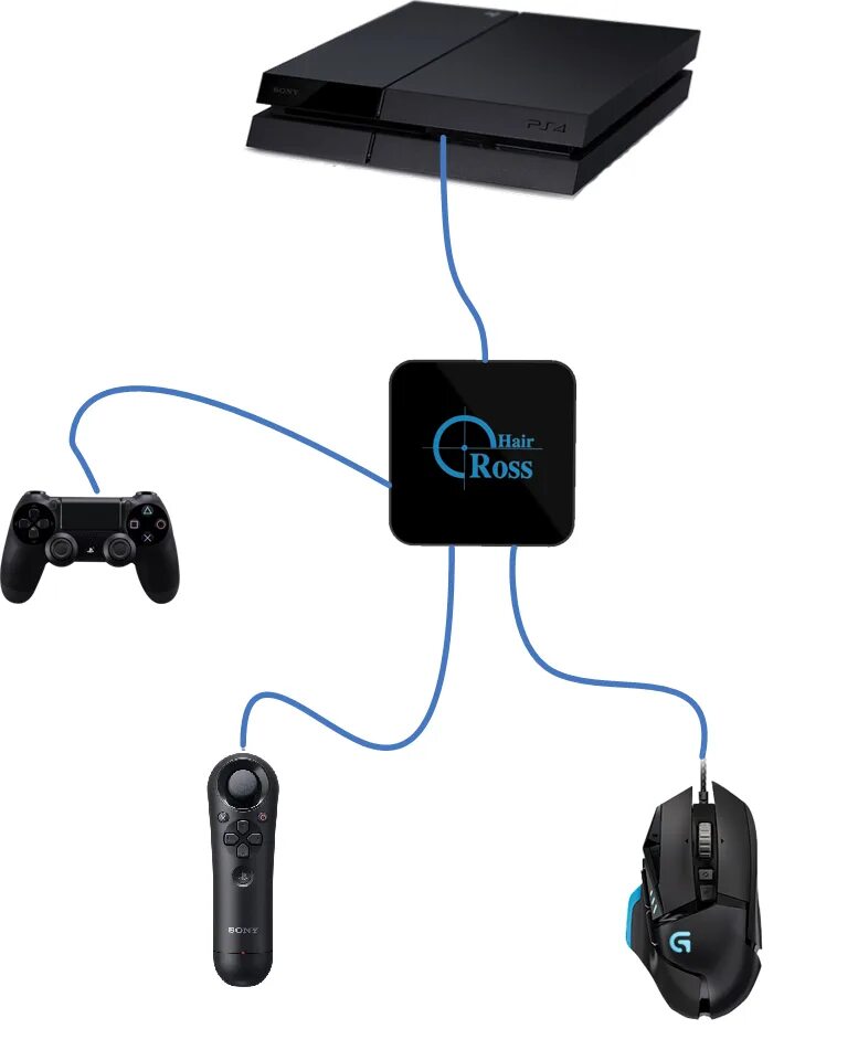 Ps4 адаптер. Reasnow crosshair для ps4. g25 ps4 адаптер. конвертер для ps4 для клавиатуры и мыши. эмулятор на пс4 клавиатура мышь.
