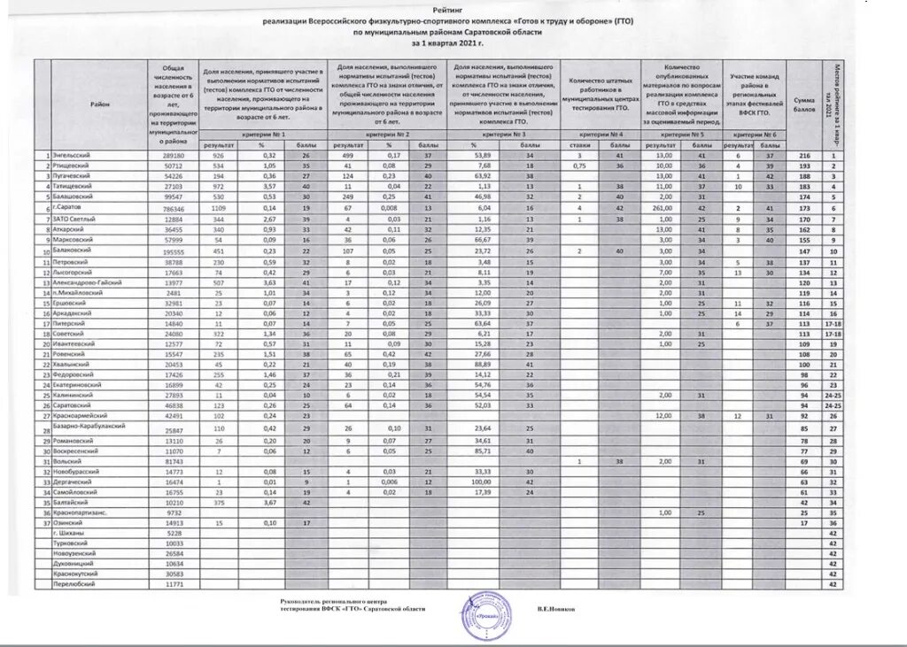 График профилактических визитов роспотребнадзора на 2025 год График проверок роспотребнадзора на 2024 год Shtampik.com