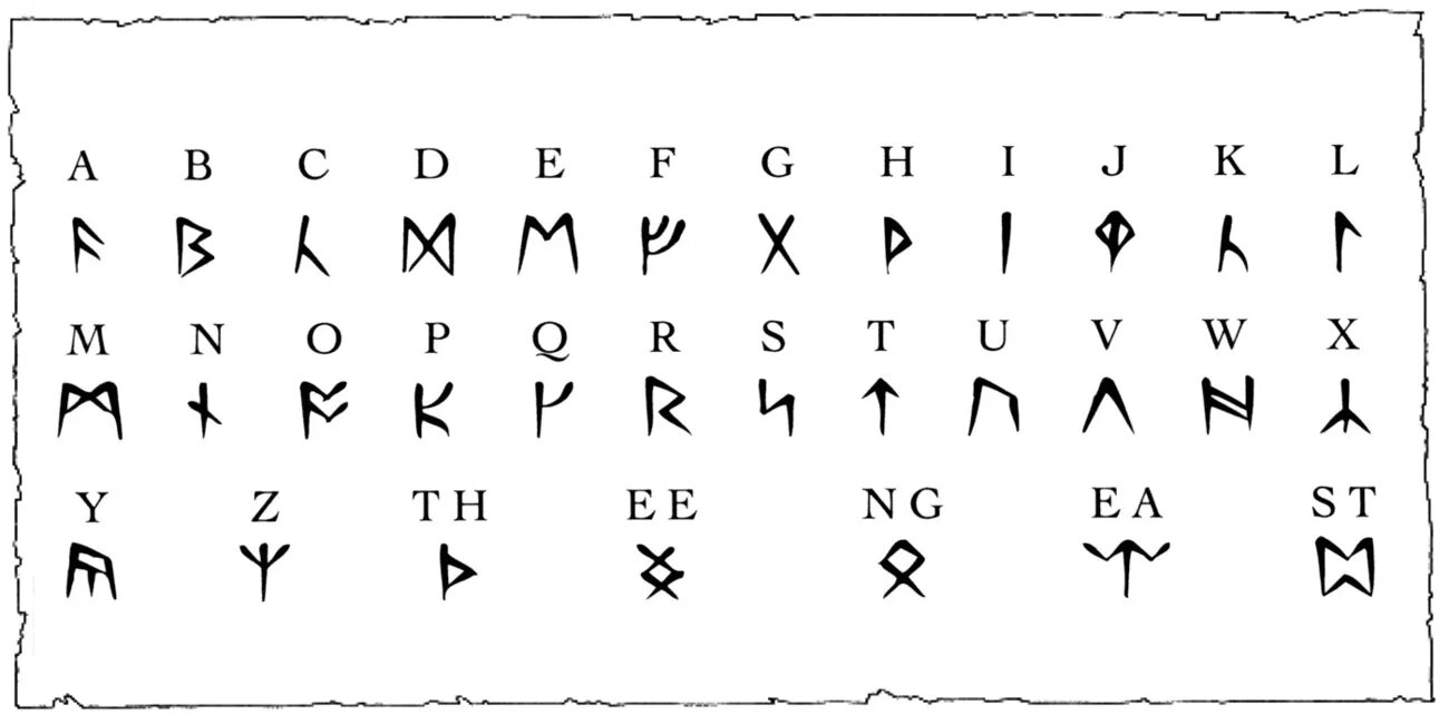 Codex rune. Рунический алфавит Скандинавский. Древний Скандинавский алфавит. Древний Скандинавский рунный язык алфавит. Скандинавские руны алфавит.