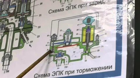 Эпк книги