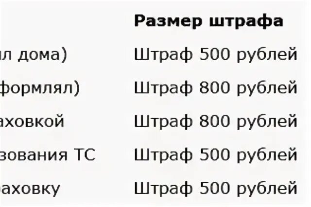 Штраф за отсутствие страховки осаго в 2024. Штраф за отсутствие страховки в 2021. Штраф за отсутствие страховки на автомобиль в 2021. Штраф за езду без страховки. Штраф за езду без полиса.