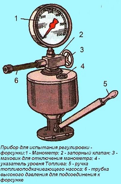 И регулировать работу прибора