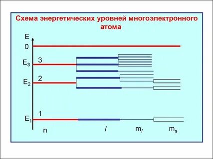 Гелий обнаружили элемент найден