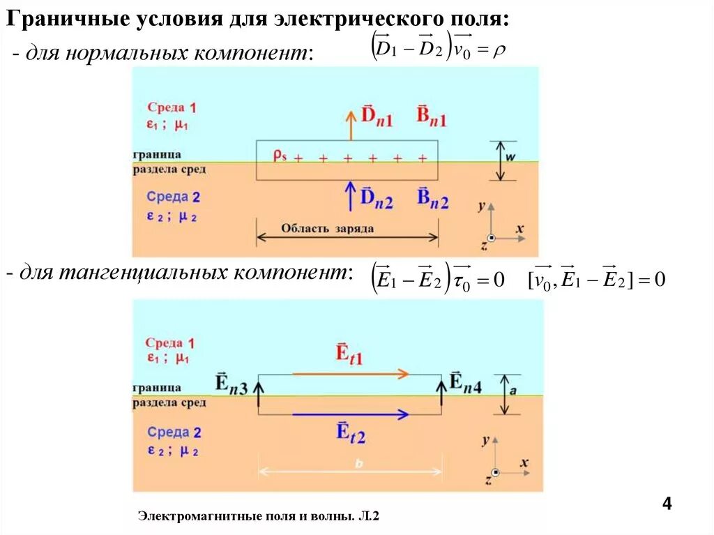 Нормальная составляющая магнитного поля. Граничные условия для электростатического поля. граничные условия для вектора напряженности электрического поля. граничные условия для электрического и магнитного полей. граничные условия для нормальных составляющих электрического поля.