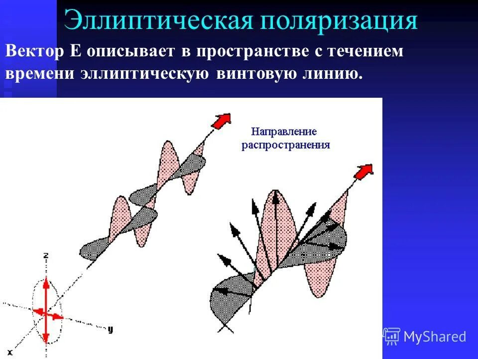 Бегущая электромагнитная волна