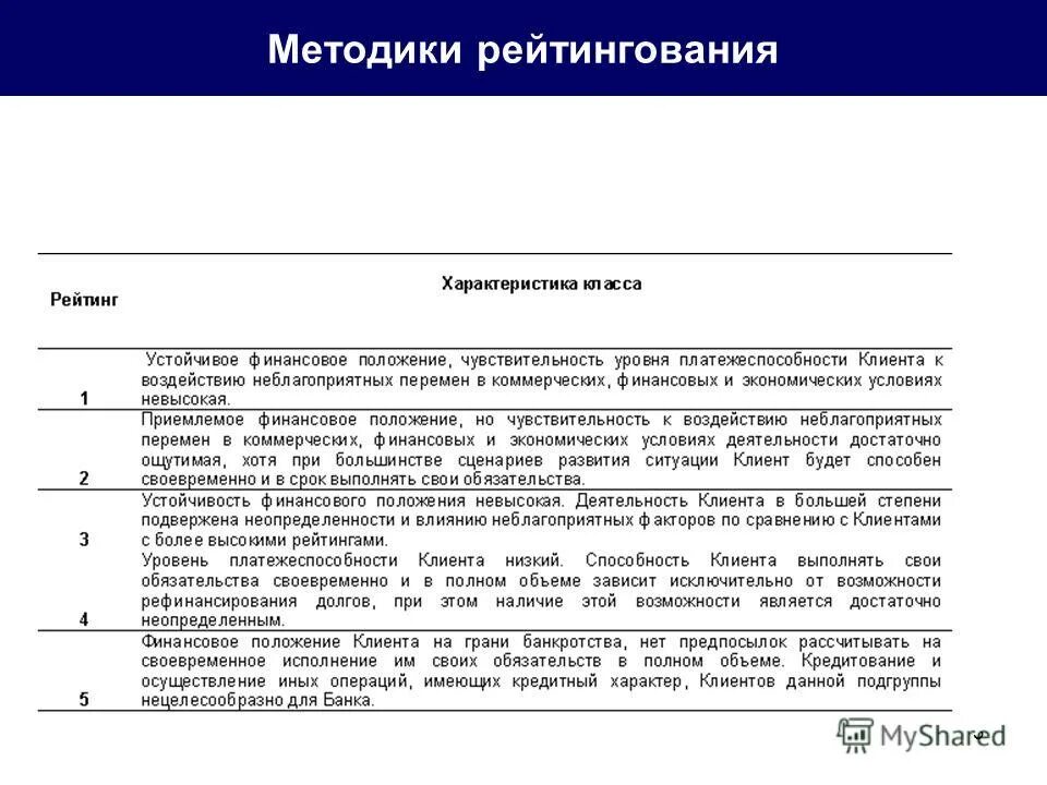 Документы для кредитного досье. Анализ финансового положения заемщика юридического лица. Финансовое положение клиента. Аудиторская деятельность. Финансовое положение клиента.