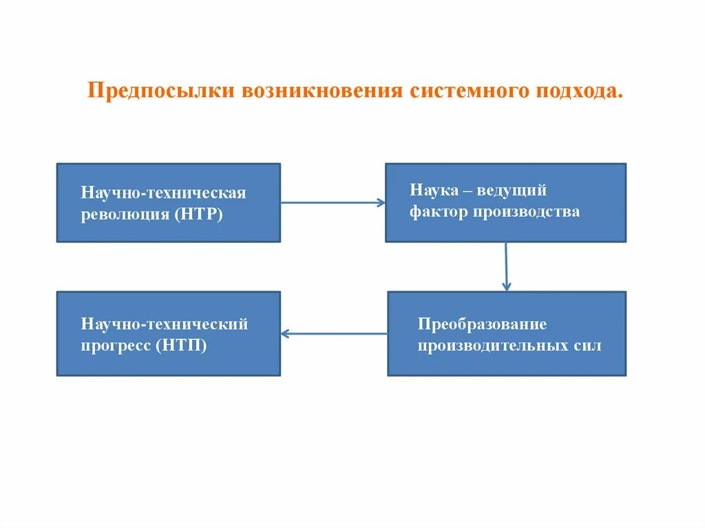 Курсы система 3. Курсы система 3