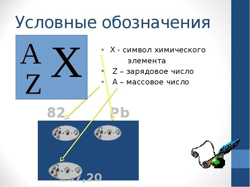 Массовое и зарядовое число атома. Массовое число элемента. Как обозначается массовое число. Массовое и зарядовое числа химических элементов.. Массовое число это сумма масс