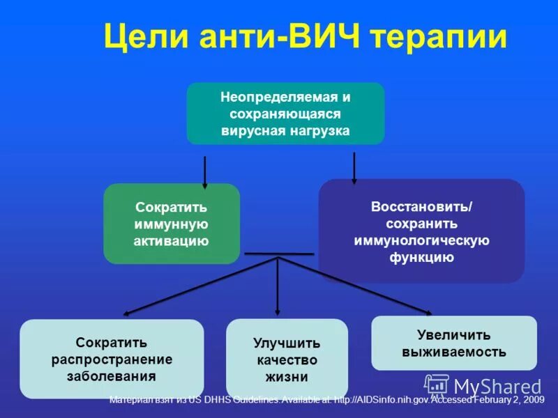 Восстановление жизненных функций