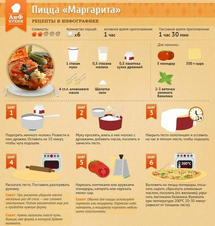 Сколько длится кухня
