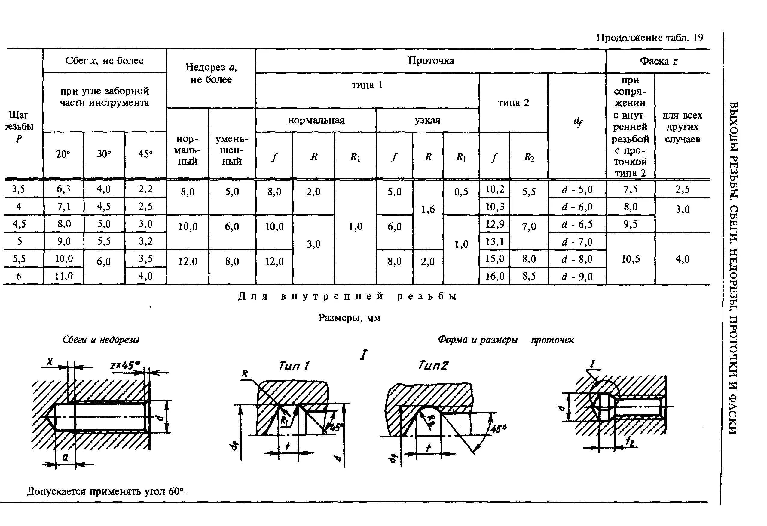 Сбеги. Фаска под резьбу м20х1.5. Фаска для резьбы м10. Фаска для резьбы м27х2. Сбег,недоререз, проточка,фаска.