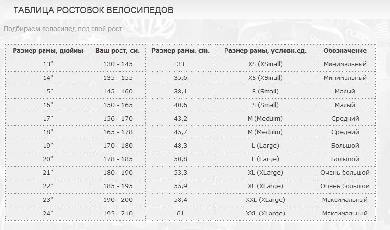 Подобрать раму