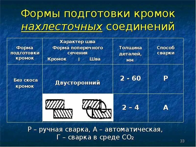 Нахлесточное соединение сварка. Нахлесточное соединение сварного шва. Сварка нахлесточных соединений соединений. Сварные соединения нахлесточными швами.