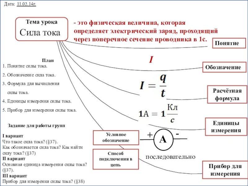 Мощность обозначение и единица измерения. Физика 8 класс формулы силы тока и напряжения. Единица измерения силы тока. Сила тока формула единица измерения прибор. Мощность электрического тока формула единицы измерения определение.