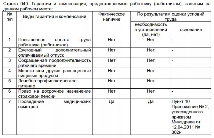 Класс 3.1 льготы и компенсации. Строка 040 карты специальной оценки условий труда. Гарантии и компенсации работникам. Примерная карта оценки условий труда. График проведения СОУТ.