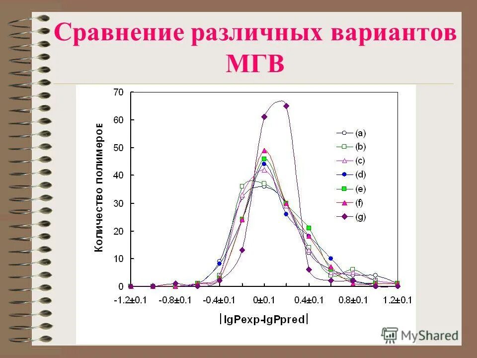 Организационно-правовая форма это. Сравнительная характеристика различных видов транспорта. Характеристика видов транспорта таблица. Выбор инвестиционного проекта. Сравнение двух.