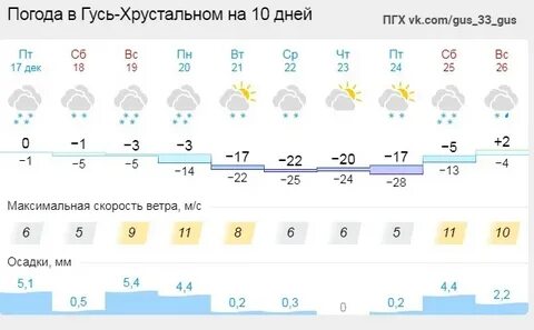 Погода на месяц 14 дней
