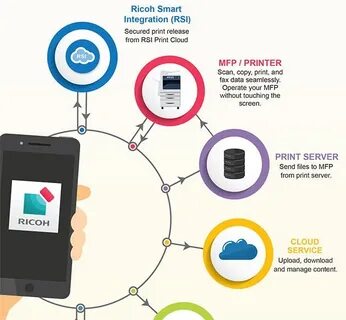 Smart device app