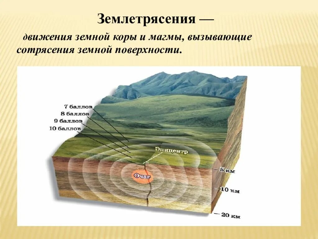 Как называются колебания земной поверхности. Землетрясение презентация. Движение земной коры при землетрясении. Землетрясение картинки для презентации.