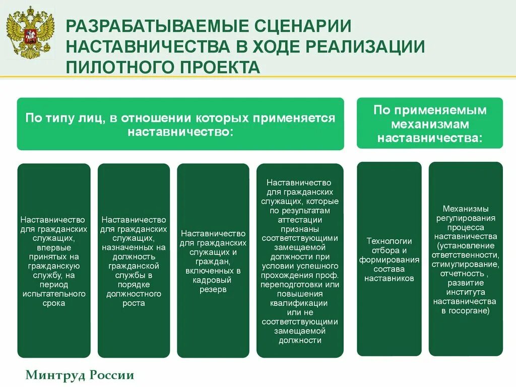 В порядке ротации. Наставничество в государственной службе. Наставничество на госслужбе. Институт наставничества на государственной гражданской службе. Формы наставничества на государственной службе.