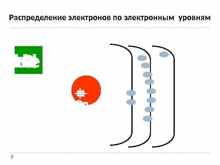 Написать распределение электронов по энергетическим уровням. Распределение электронов по уровням. Схема распределения электронов по энергетическим уровням. Как правильно распределить электроны по уровням. Распределение электронов по уровням рисунок.