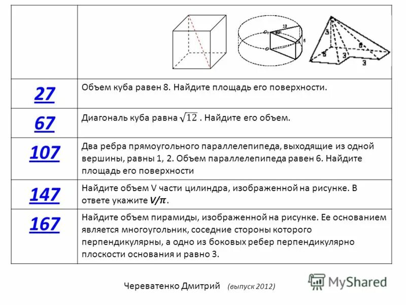 Площадь куба равна 150 найти объем. Диагональ Куба равна 1 площадь его поверхности. Объем Куба равен 8 найти площадь его поверхности. Диагональ Куба равна 1 Найдите площадь его поверхности. Площадь поверхности Куба равна 1 Найдите его объем.