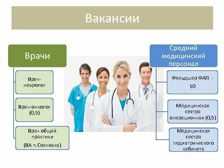 Нагрузка на фельдшера фап. Фельдшер ФАП. Медицинский персонал ФАП. Фельдшер общей практики. Фельдшерско-акушерский пункт врач.