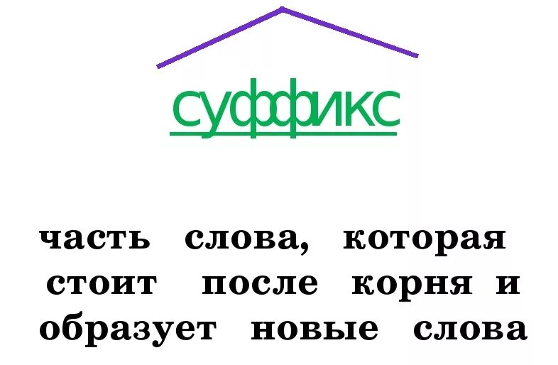 Части слова врачом. Суффикс. Суффикс часть слова. Суффиксы для детей. Суффиксы 3 класс.