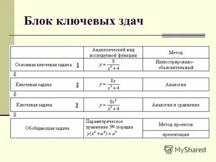 Рациональные цели что это