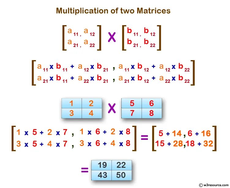 Should multiply. Matrix Multiplication. Multiply Matrix. Multiplying 2 Matrix. Multiply two Matrices.