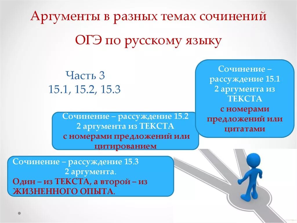 Произведения для аргументов огэ. Аргументы для сочинения ОГЭ. Аргументы для сочинения ОГЭ по русскому языку. Виды сочинений на ОГЭ.