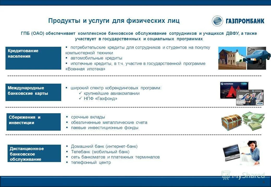 Продукты банка россия. Газпромбанк услуги банка. Услуги Газпромбанка для физических лиц. Банковские продукты Газпромбанка. Услуги банков для юридических лиц.