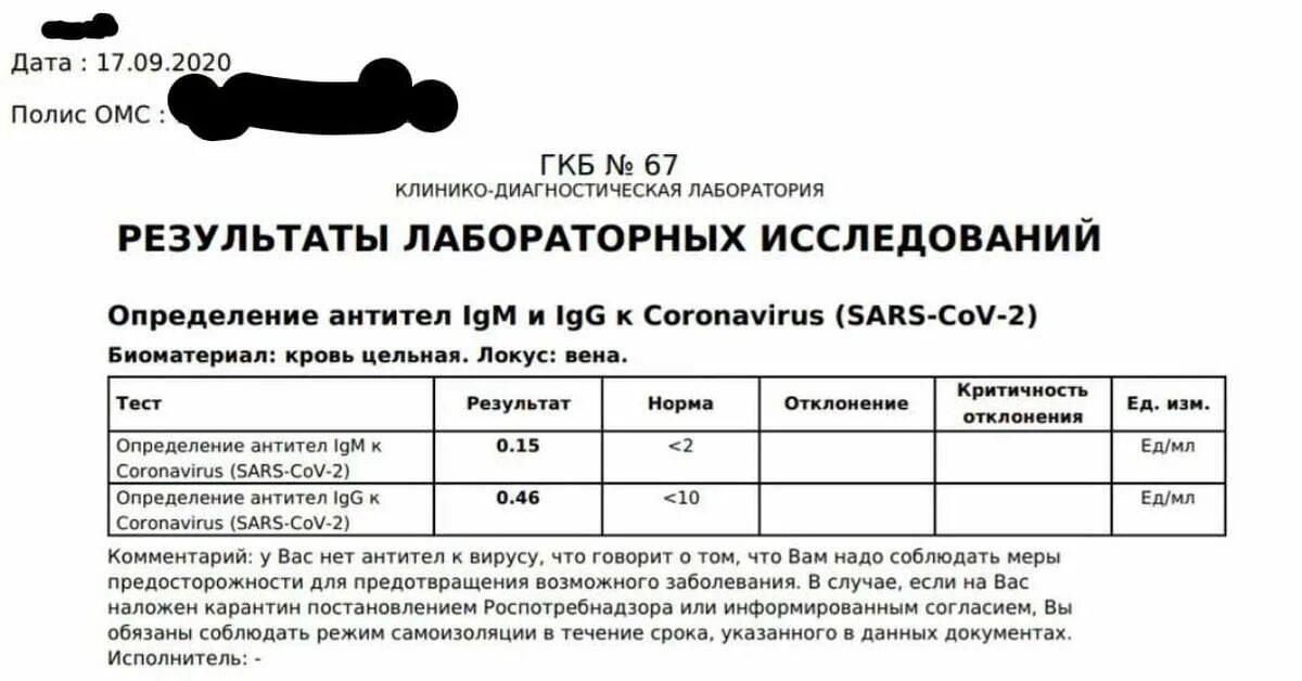 Сколько антитела после прививки. Тест на антитела коронавирус после прививки. Количество антител к коронавирусу после вакцинации. Сколько антител после прививки. Антитела к коронавирусу после вакцинации.