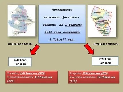 Донецк ростовская область численность населения