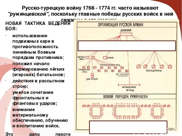 Тактика колонн. Тактика колонн и рассыпного строя схема. боевой порядок колонны. боевой порядок построения русских войск. линейная тактика ведения боя.