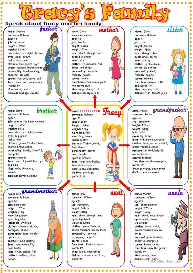 Speaking по теме Family. Speaking задания. Family Vocabulary английский. Темы для speaking по английскому. Kind personal