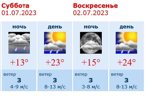 Погода чурапче на 10 дней от гидрометцентра