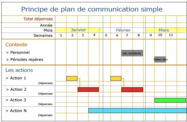 Plan de Costas табличка. Plan d'Hygiène. Co to Plan ramowy. Definition de Plan d'achancement.