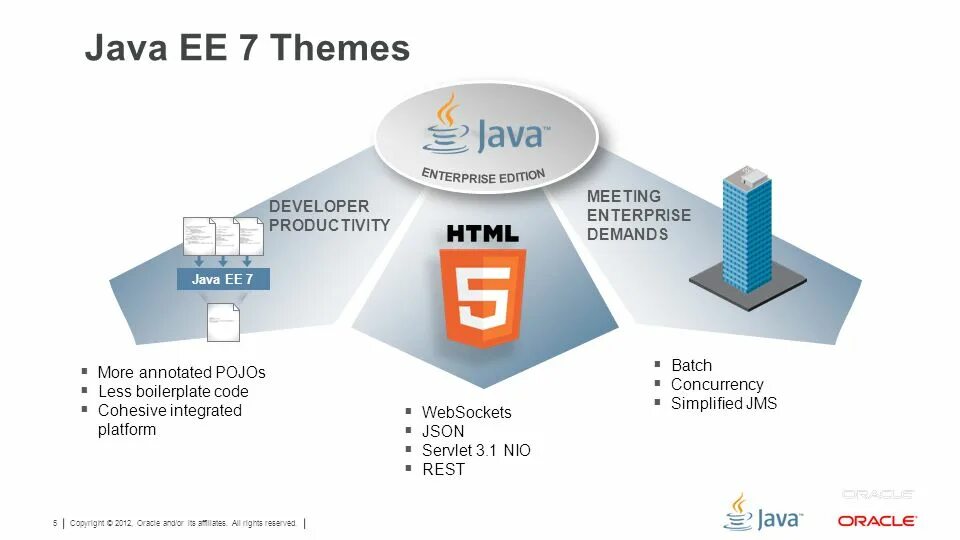 Java 1.8 3. Java ee. java enterprise edition. java platform enterprise edition. java (программная платформа).