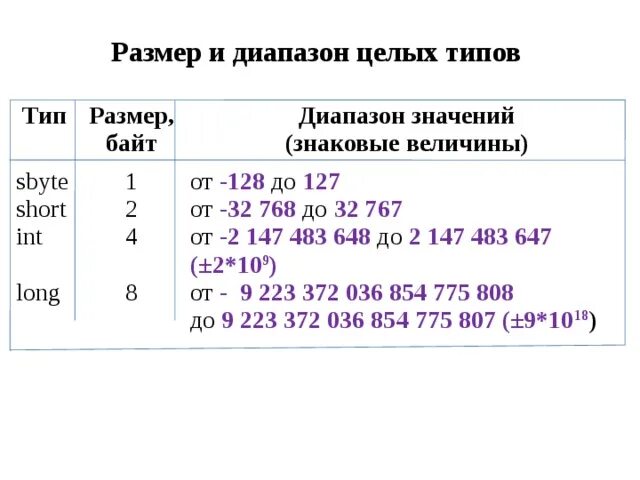 Электроснабжение 2 диапазон что значит. Диапазон значений. Диапазон размеров. Short диапазон значений. Диапазоны целочисленных типов.