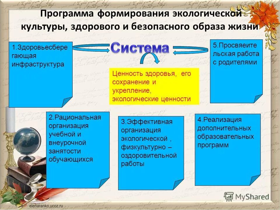 Воспитание здорового образа жизни и экологической культуры. Программа формирования экологической культуры. Формирование культуры здорового и безопасного образа жизни. Программа по формированию культуры здорового.