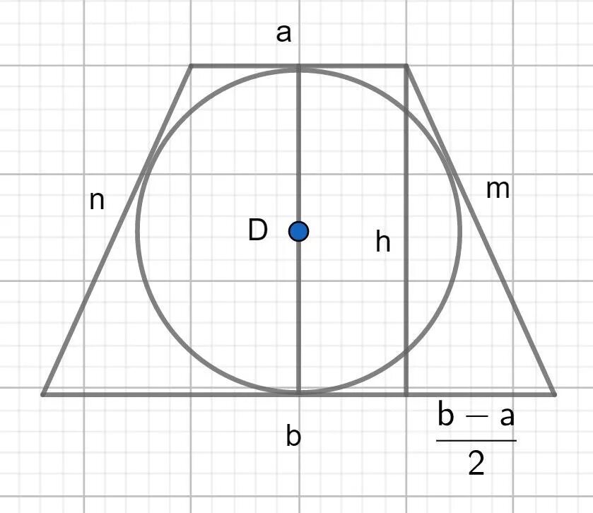 Около окружности диаметром 15 описана равнобедренная. Круг вписанный в трапецию. Окружность вписанная в трапецию. Окружность вписанная в равнобедренную трапецию. Диаметр вписанной окружности в трапецию.