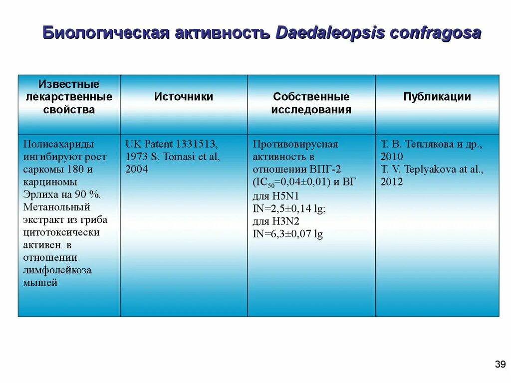 Высокая биологическая активность. Биологическая активность. Биологическая активность почвы. Биоактивность. Титр биологической активности.