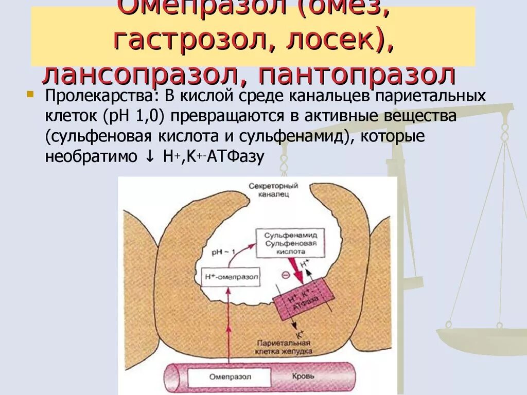 Механизм действия омепразола. Омепразол презентация. Омепразол эффект. Омепразол эффект. Омепразол эффект.