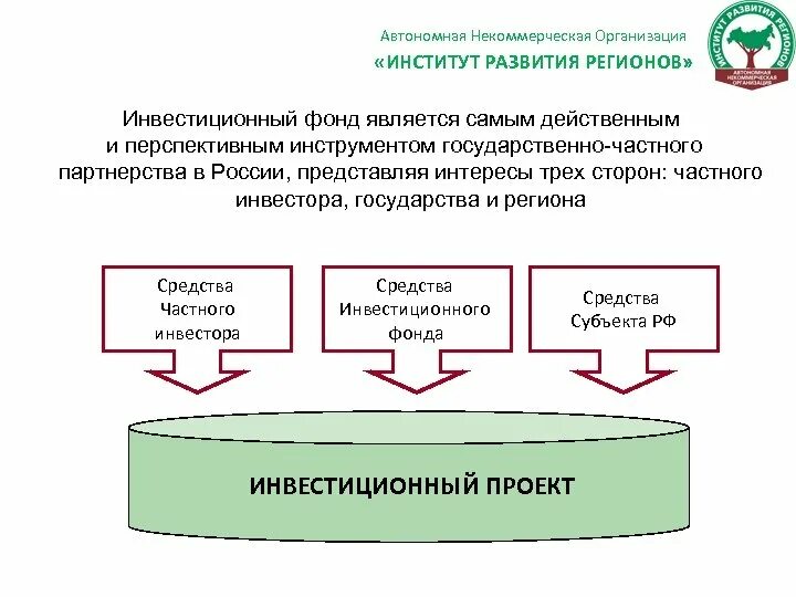 Организацией институтом. Виды инвестиционных фондов. Инвестиционный фонд РФ. Виды инвестиционных фондов в России:. Автономная НКО.