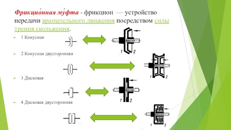 Фрикционная поверхность. Фрикционная передача схема. устройство фрикционной передачи. лобовая фрикционная передача. фрикционные передачи , передачи трения.