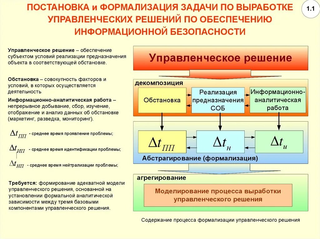 Информационное обеспечение моделей. Формализация. Постановка задачи формализация задачи. Формализация информационных моделей. Виды формализации.