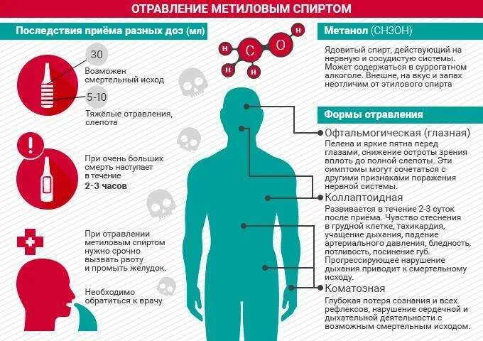 Газы тошнит