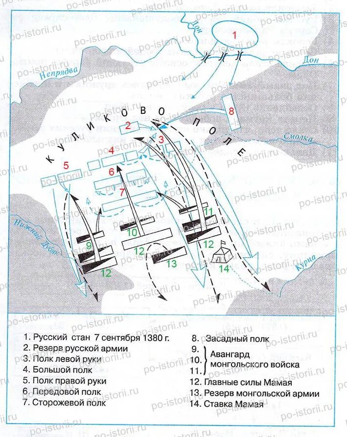 Схема куликовская битва история 6 класс. Донской схема Куликовской битвы. Контурная карта по истории Куликовская битва. Куликовская битва схема сражения. Куликовская битва контурная карта задания.