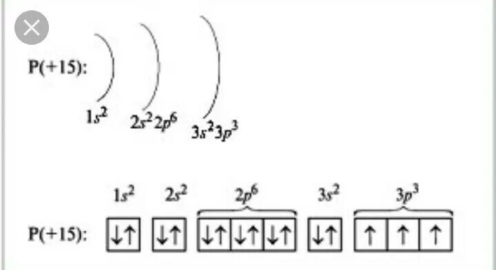 Схема строения электронной оболочки фосфора. Графическая формула атома фосфора. Электронно-графическая схема атома фосфора. Строение электронной оболочки фосфора. Изобразите строение атома алюминия схемы строения